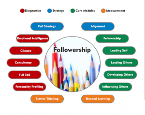 Followership Graph